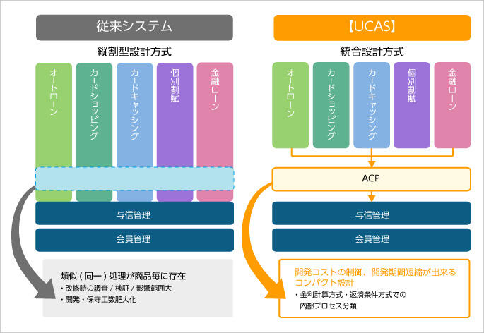 【UCAS】の設計思想