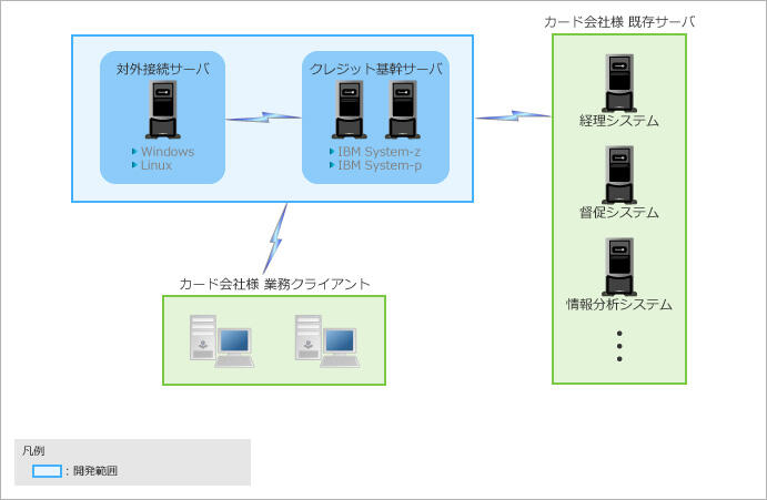 適用イメージ