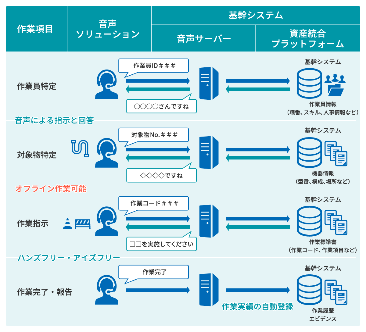 Vocollect利用イメージ