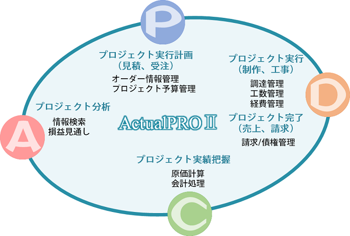 エクサ ｊｆｅメカフロント福山に基幹業務システム Actualpro を導入 株式会社エクサ 日本ibm Jfeグループ