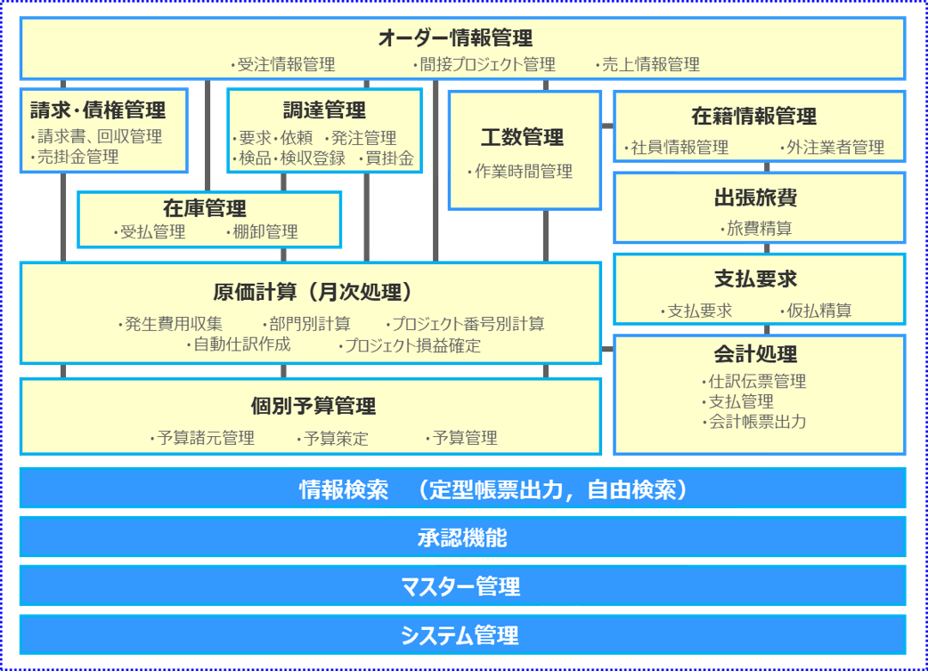 ActualPROⅡ機能一覧