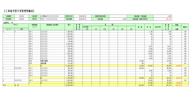 工事別予実管理明細表