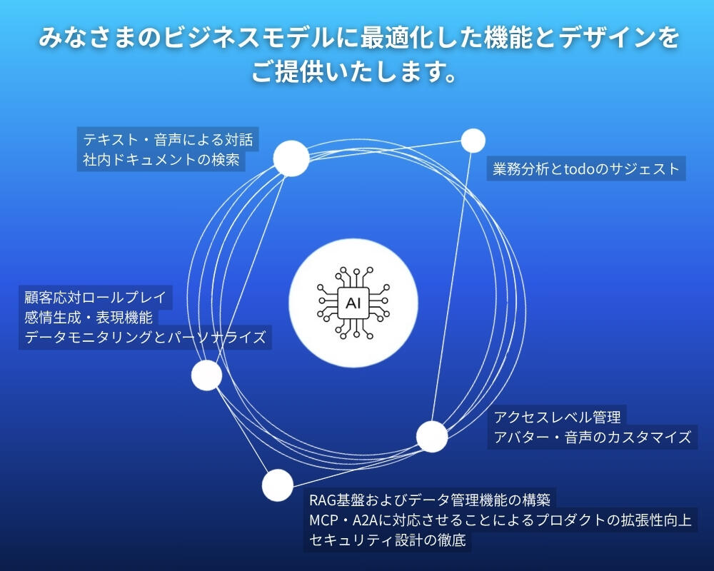 エクサ 「ai with」 サービス概要図