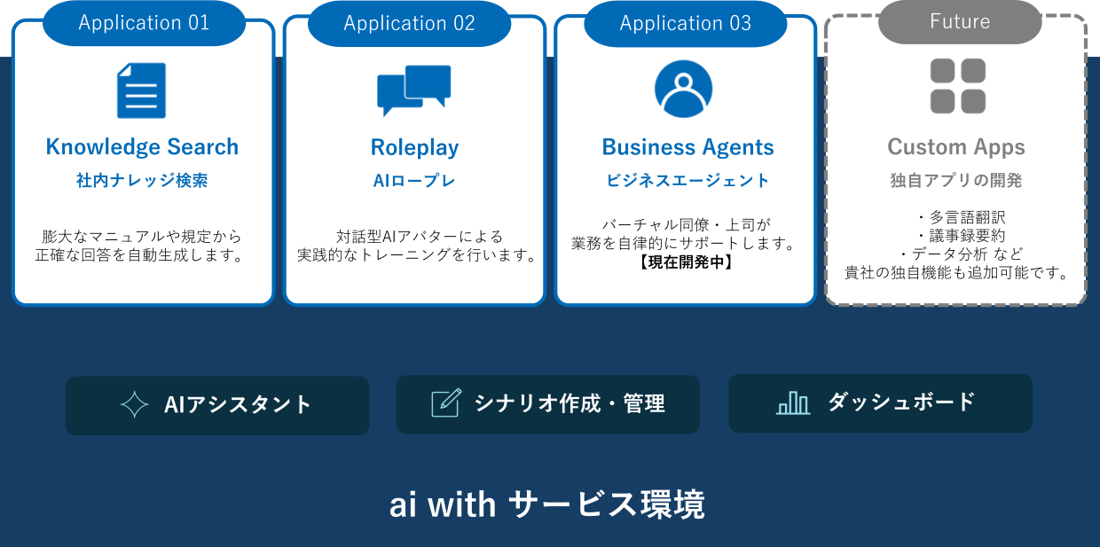 ai with サービス環境構成図