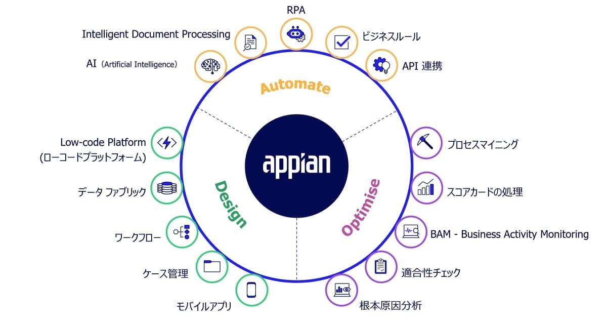 ソリューション全体像