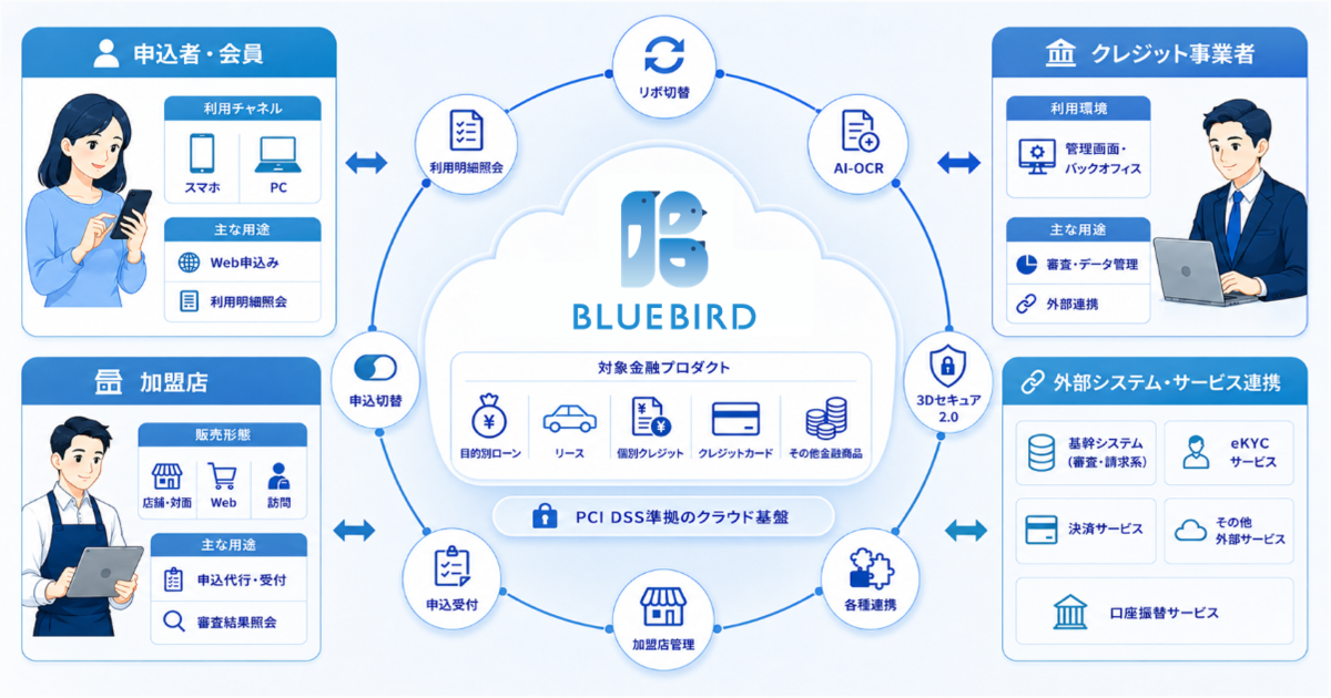 BLUEBIRD全体構成図