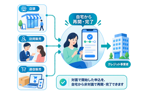 個別クレジット申込受付