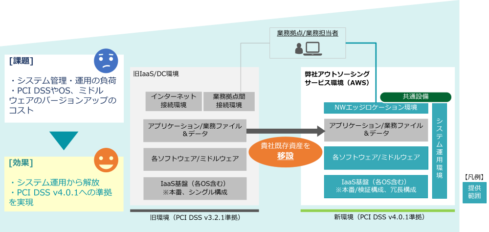 BB TRINOSユースケース1概要図