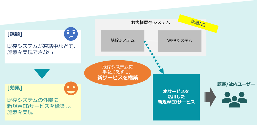 BB TRINOSユースケース2概要図