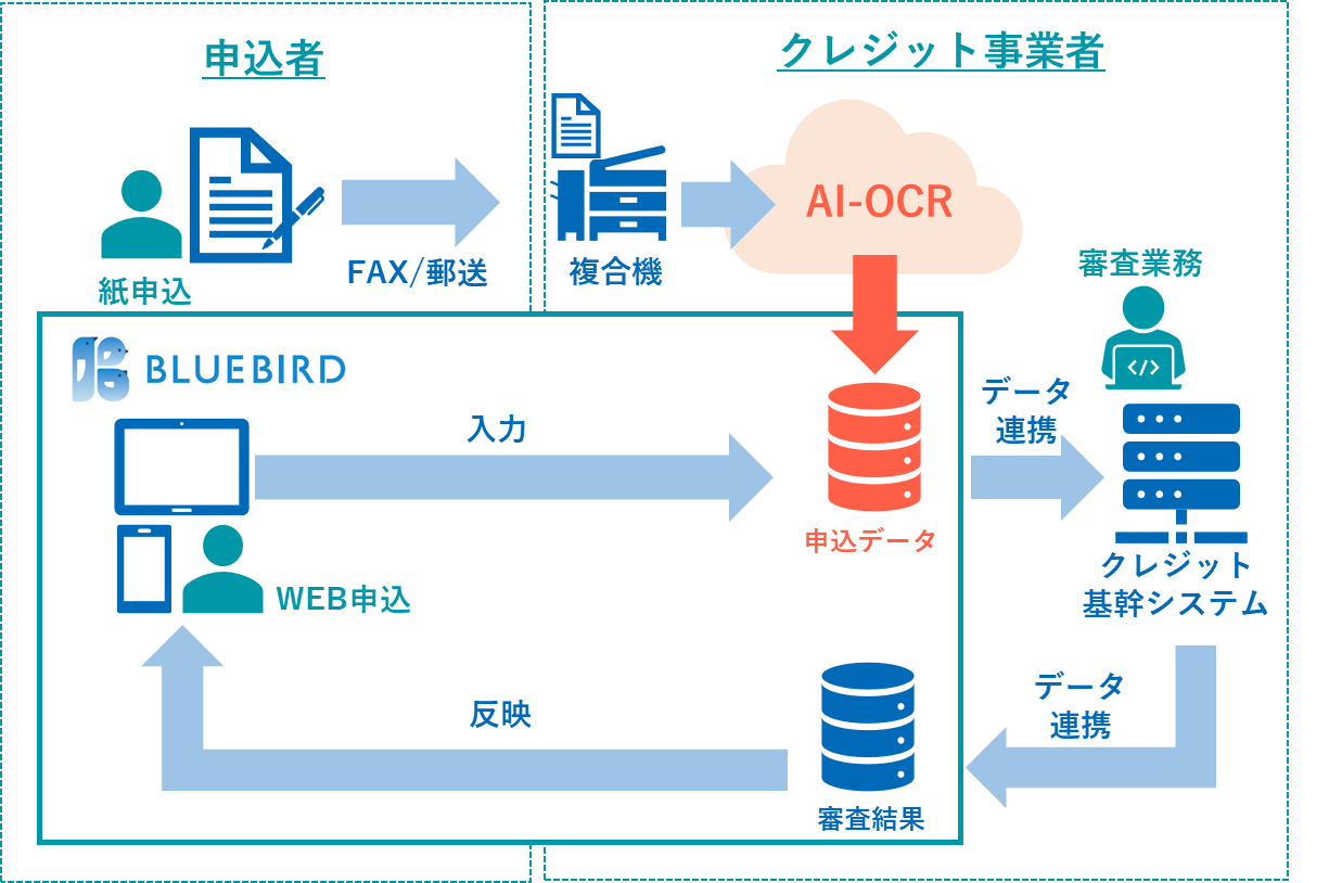 連携のイメージ