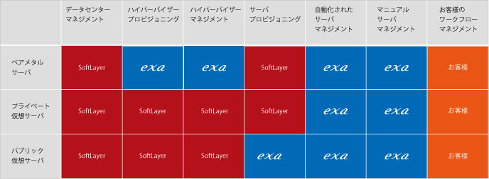 IBM Cloudの責任分担
