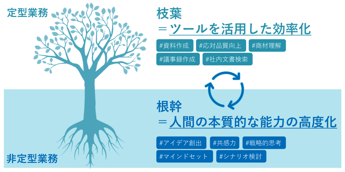 ai withのコンセプト