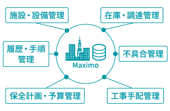 大手テーマパーク様が抱える課題