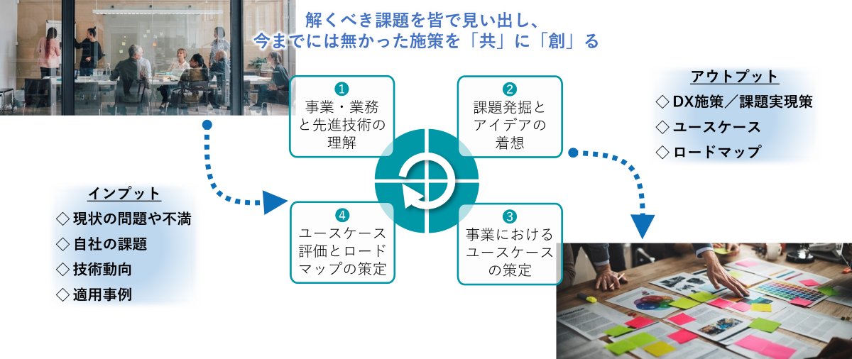 DXデザインサービス
