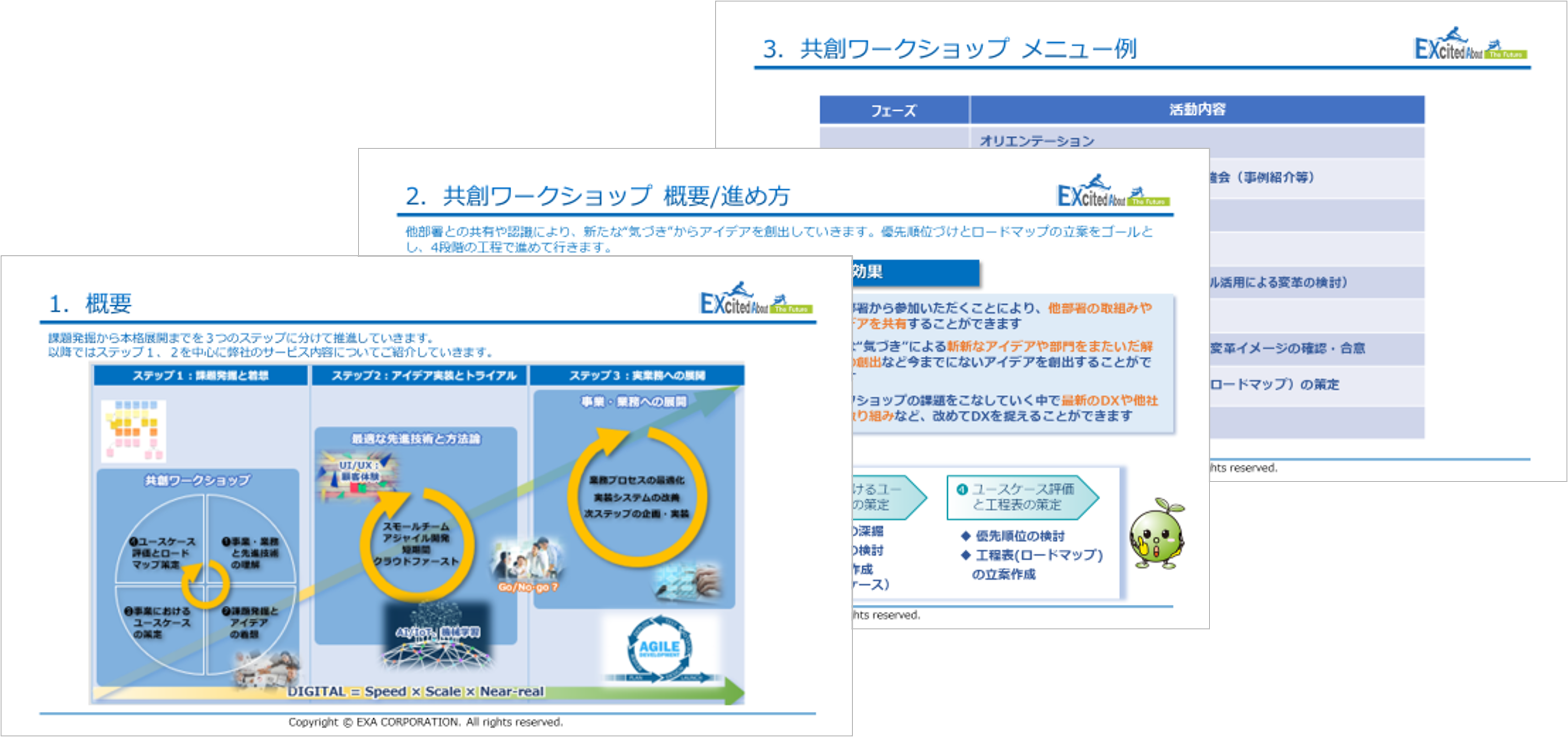 DX事業化支援サービス