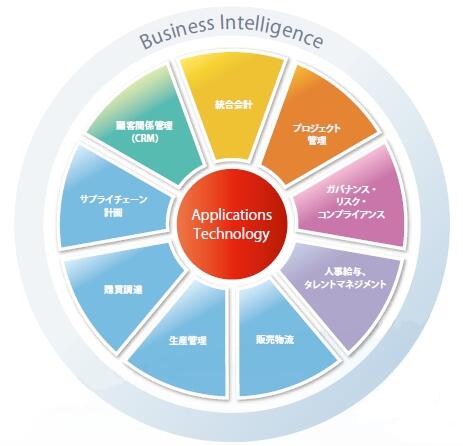 Oracle EBS概要イメージ