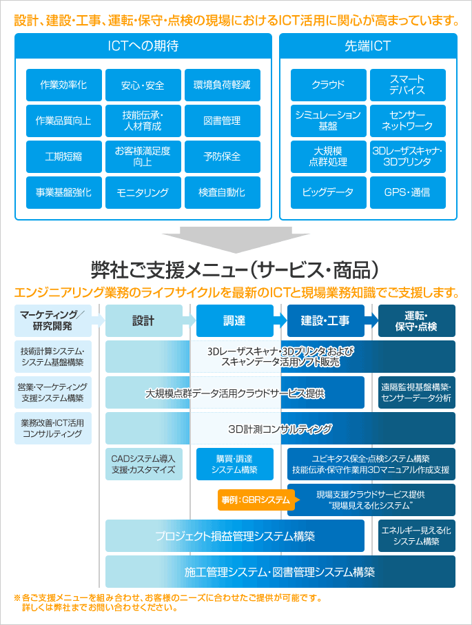 弊社ご支援メニュー（サービス・商品）