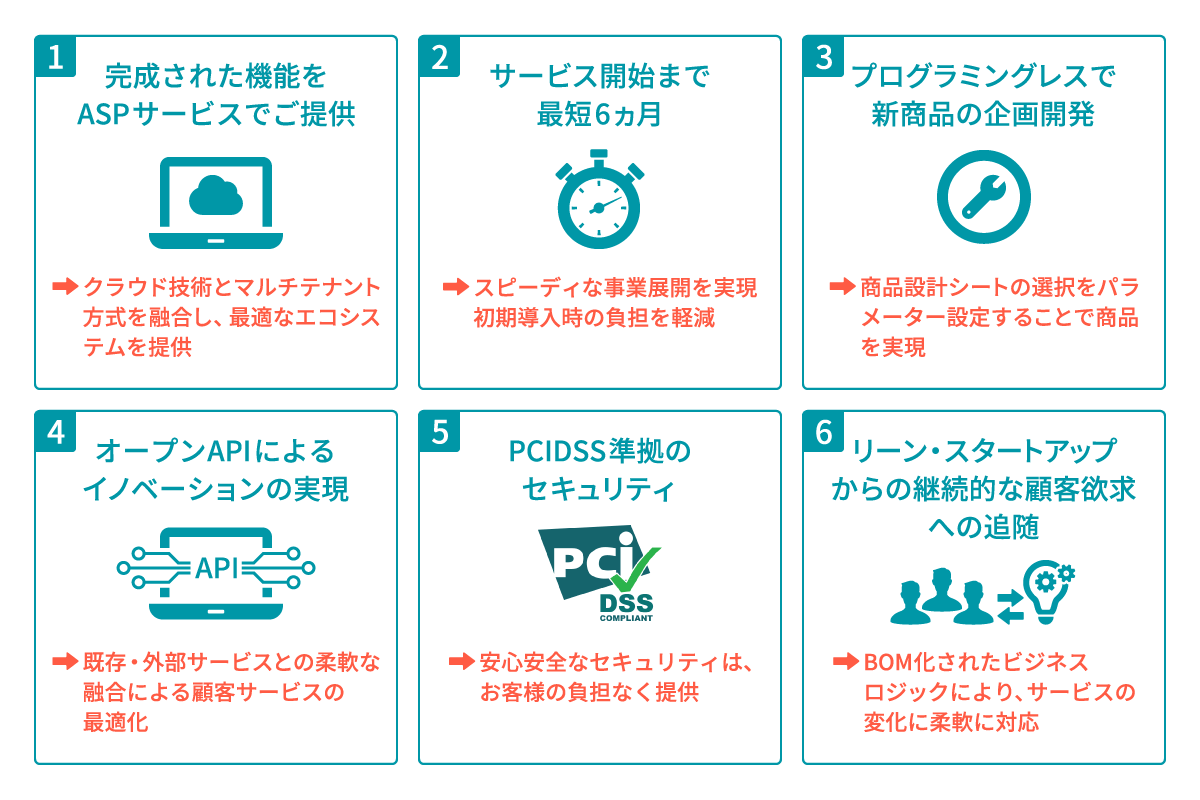 サービスの特長