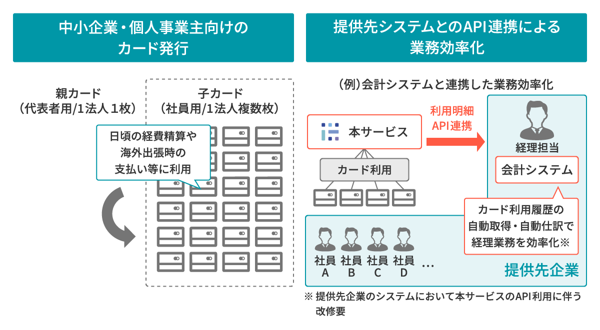 法人向け国際ブランドカード発行