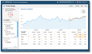 Oracle Fusion Cloud ERP分析イメージ