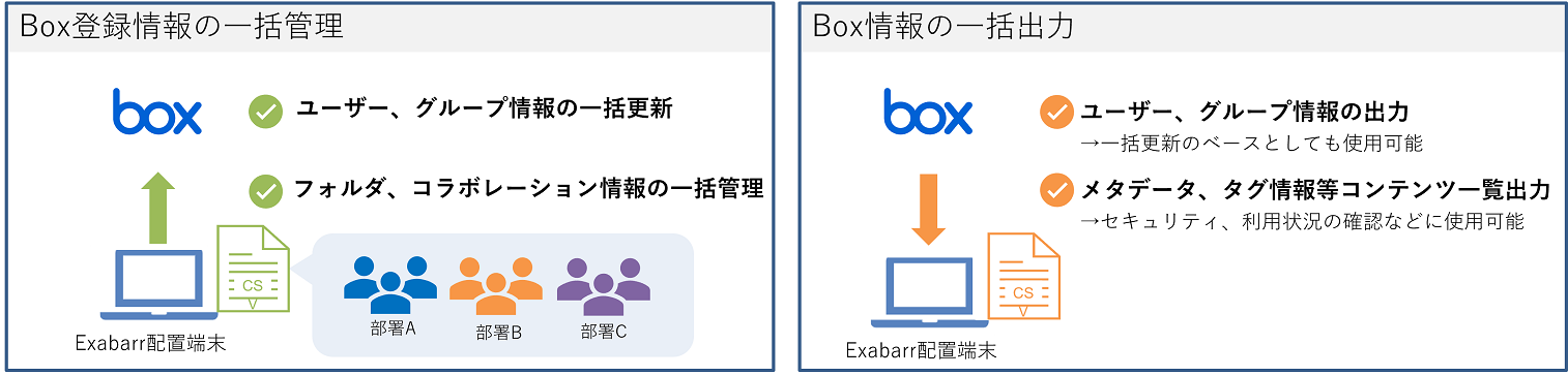 Exabarrの機能イメージ