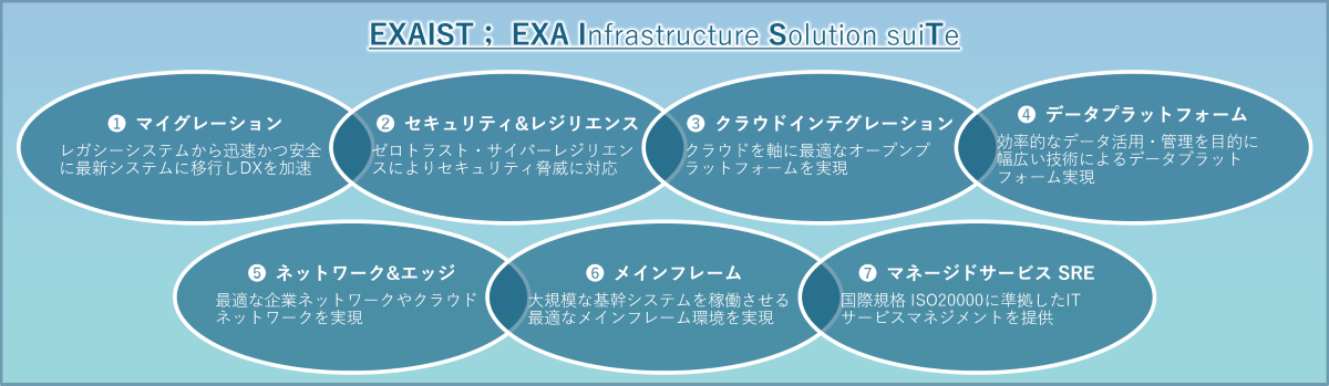 Empowered-by-Infra-Service-Platform