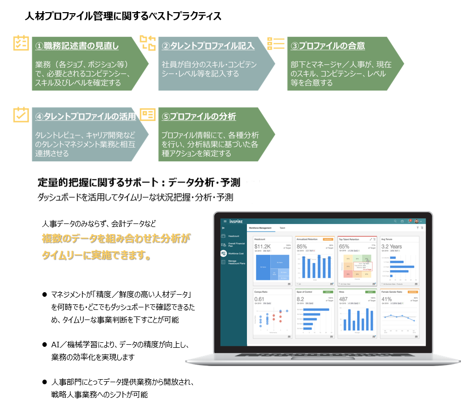 人材プロファイルの管理