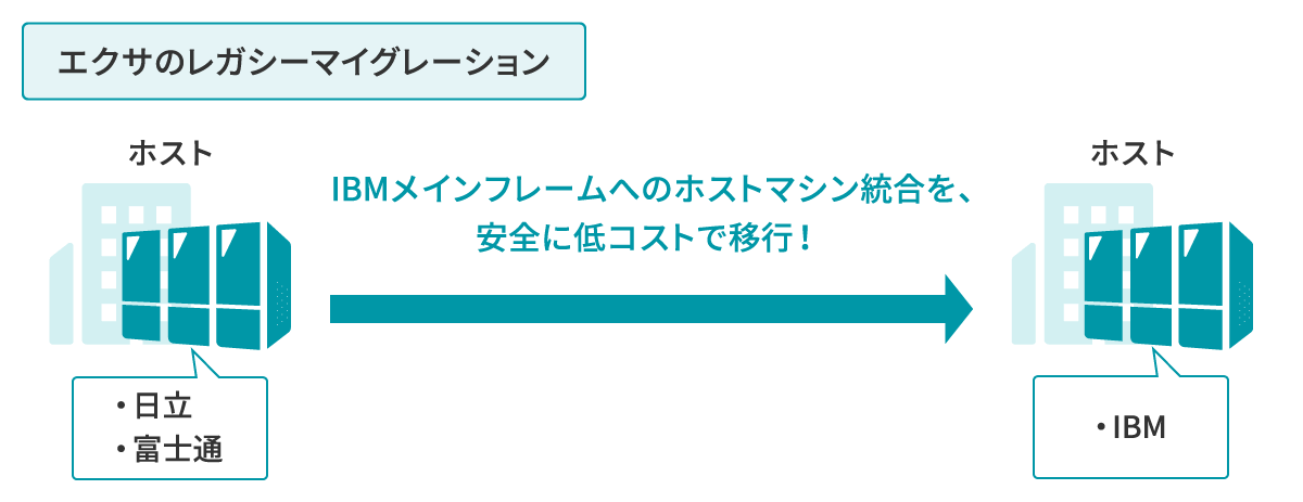 ホストtoオープンヘッダー