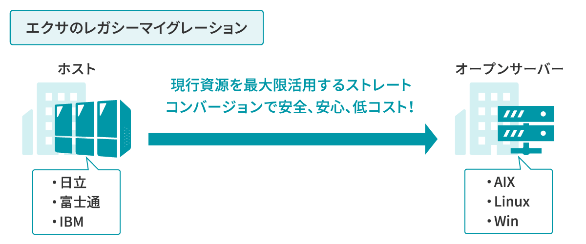 ホストtoオープンヘッダー