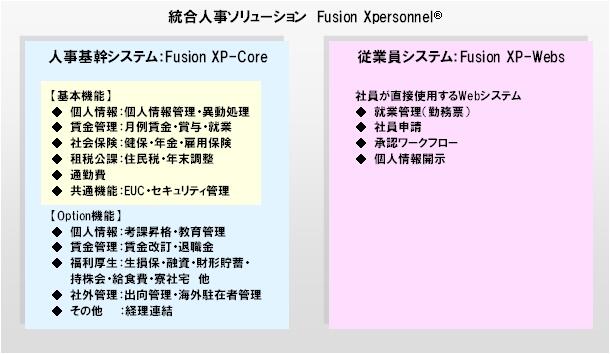 ソリューションの概要