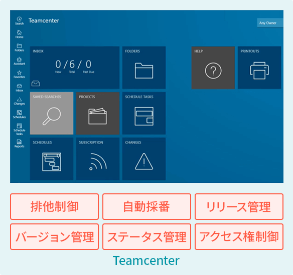 Tactonの導入効果