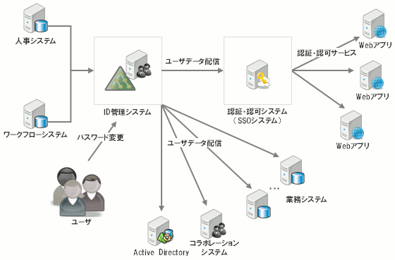 適用例