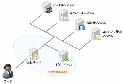 適用例