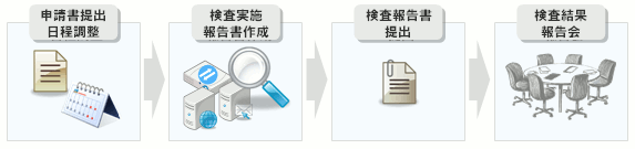 診断検査サービスの流れ