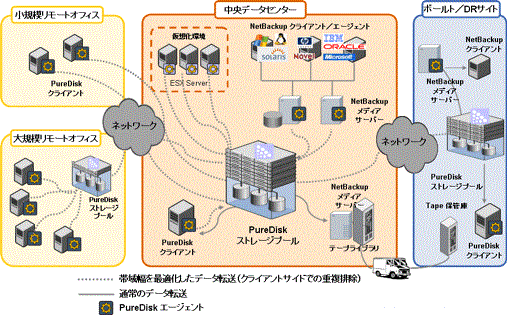 適用例