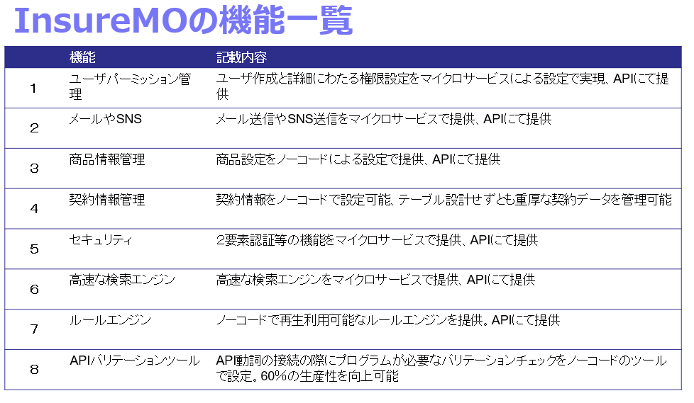 InsureMOの機能群