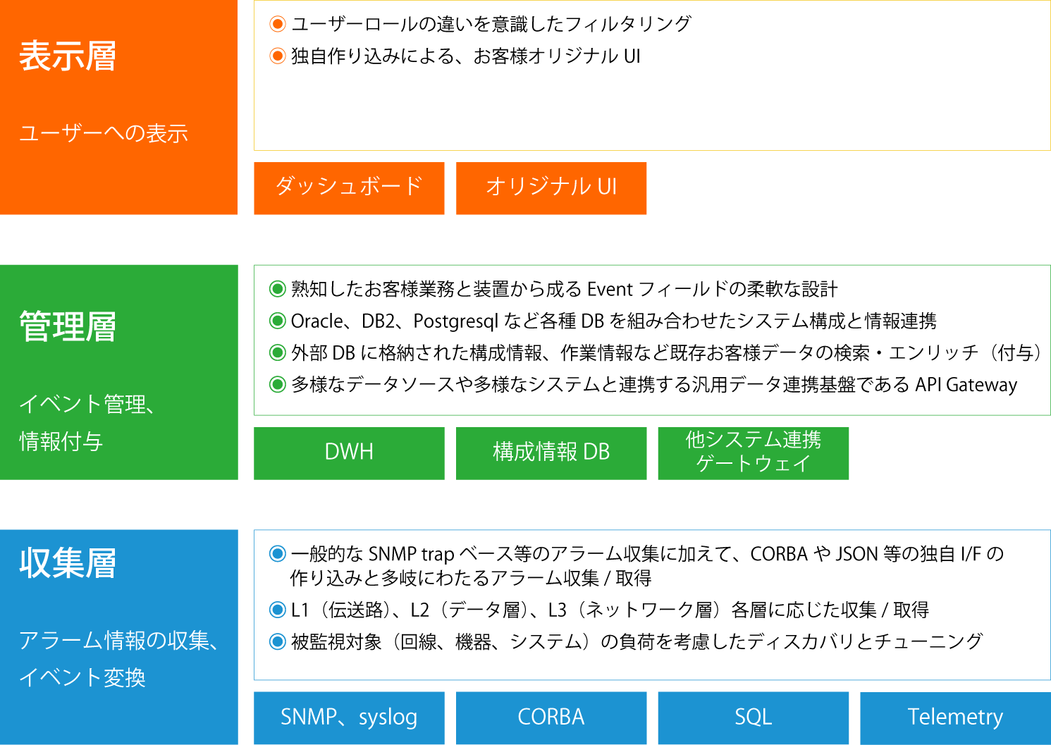 通信事業者向けソリューション 株式会社エクサ 日本ibm Jfeグループ