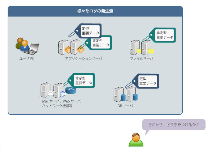 ログの発生源