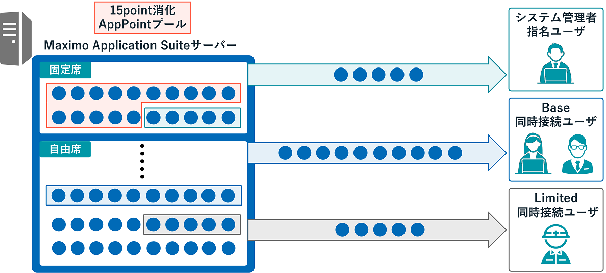 AppPointの消費イメージ 図