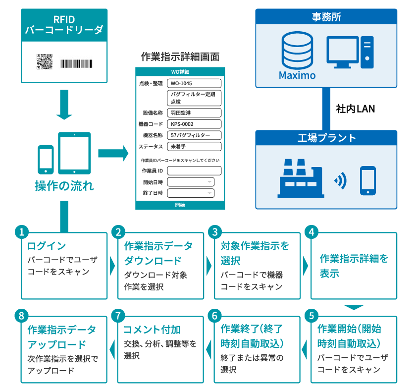 モバイル・スマートフォン