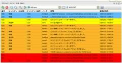 リアルタイム障害管理