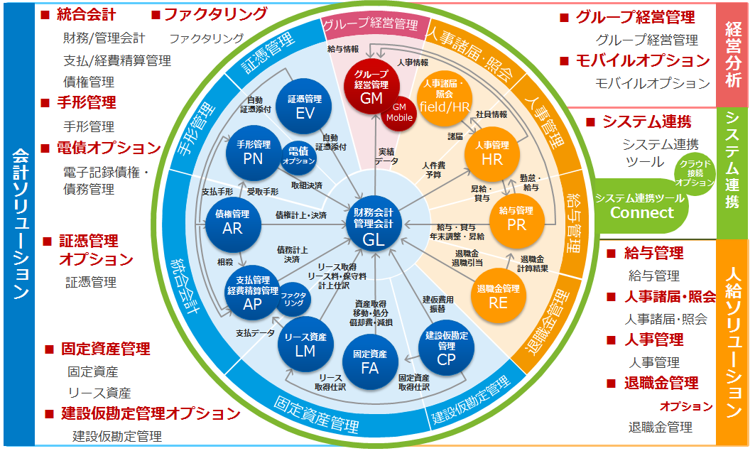 概念図