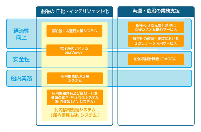 エクサの海洋ソリューション