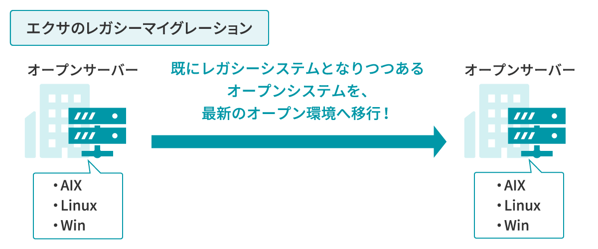 ホストtoオープンヘッダー