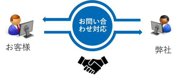 運用保守サービスイメージ