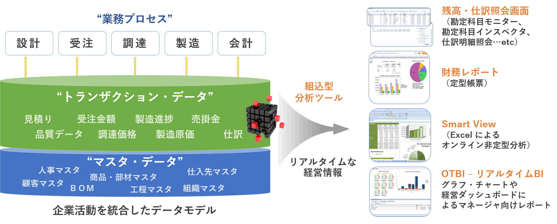 Oracle Fusion Cloud ERP BI機能