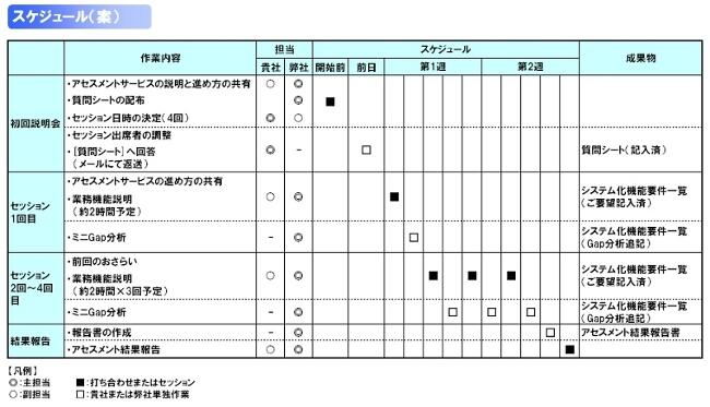 アセスメントサービスのスケジュール