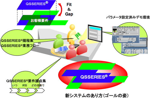 プロジェクトの全体感をつかむ