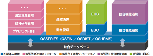 QSSERIES®の導入イメージと拡張性