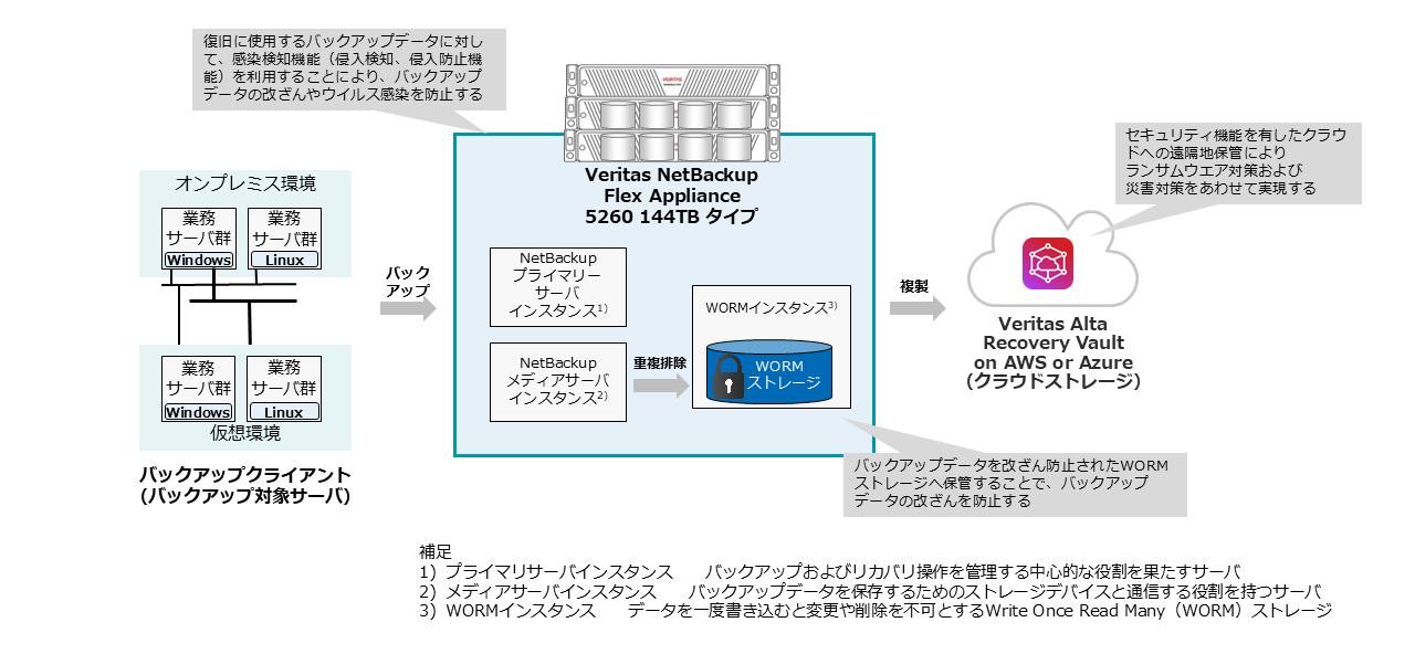 適用例